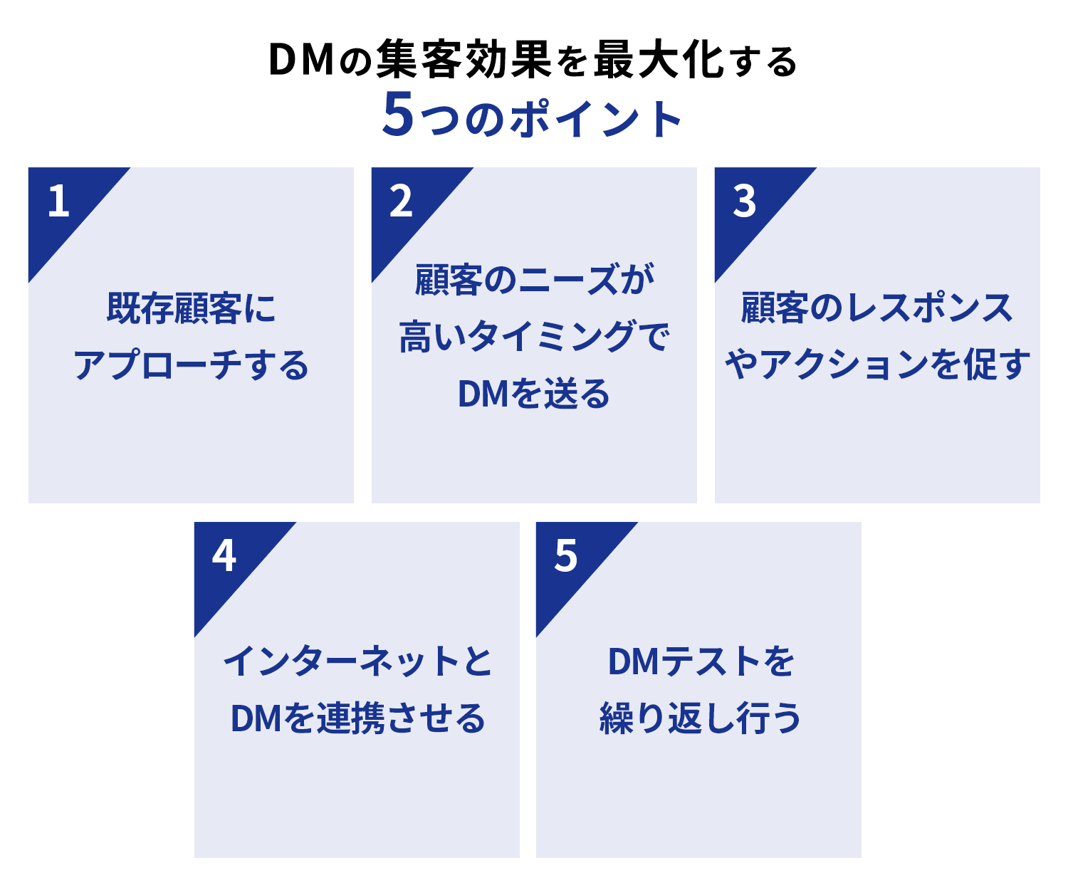 DMの集客効果を最大化する5つのポイント