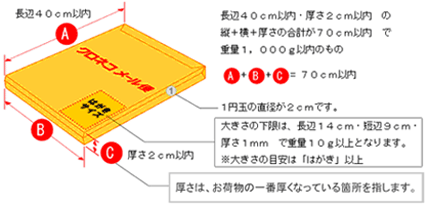 メール便の大きさ 図