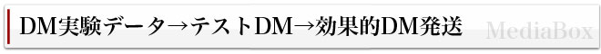 DM配達件数別料金比較