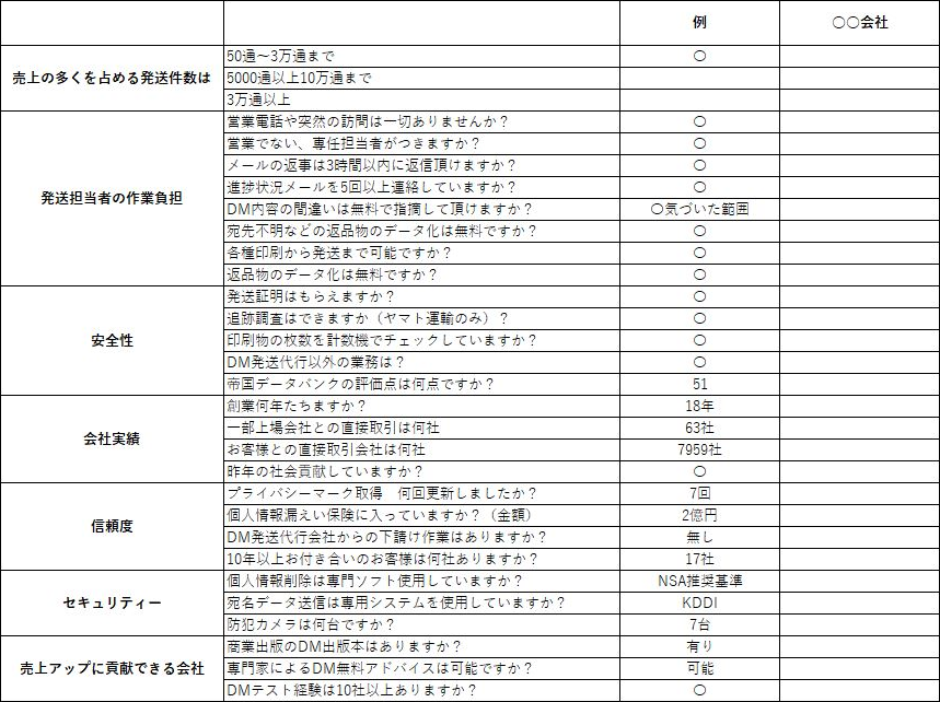 ＤＭ発送代行業者比較チェック表　おすすめ