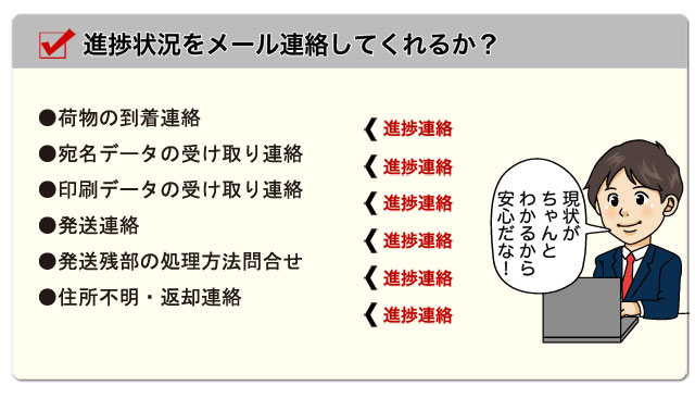 進捗状況をメール連絡してくれるか？