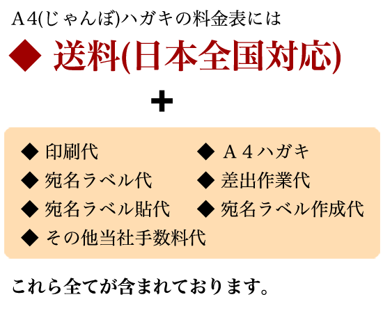 A4(じゃんぼ)ハガキの料金には、送料＋作業代が全て含まれております