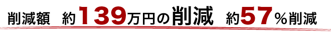 削減額