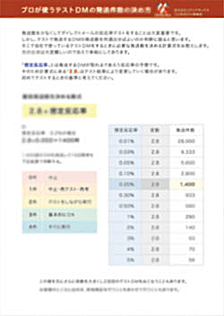 プロが使うテストＤＭの発送数を決める公式