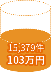 15,379件 103万円