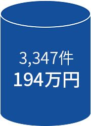3,347件 194万円