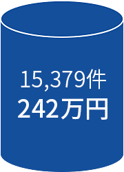 15,379件 242万円