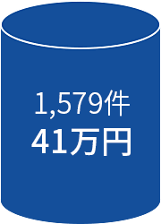 1,579件 41万円