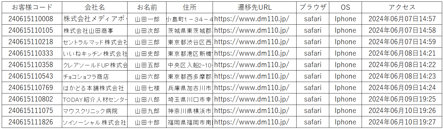 30日後に集計表
