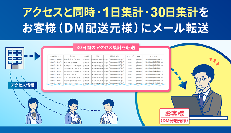 アクセスと同時・1日集計・30日集計をお客様（DM配送元様）にメール転送