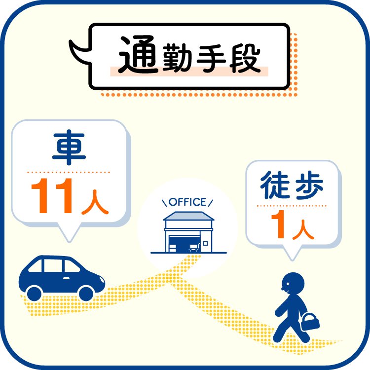 通勤手段