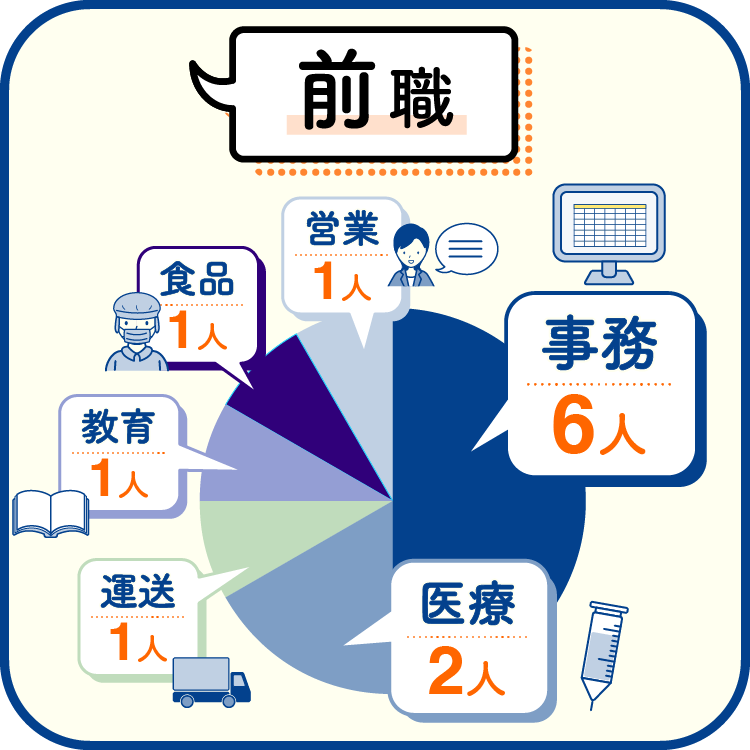 前職
