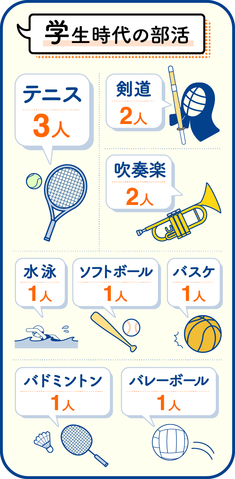 学生時代の部活