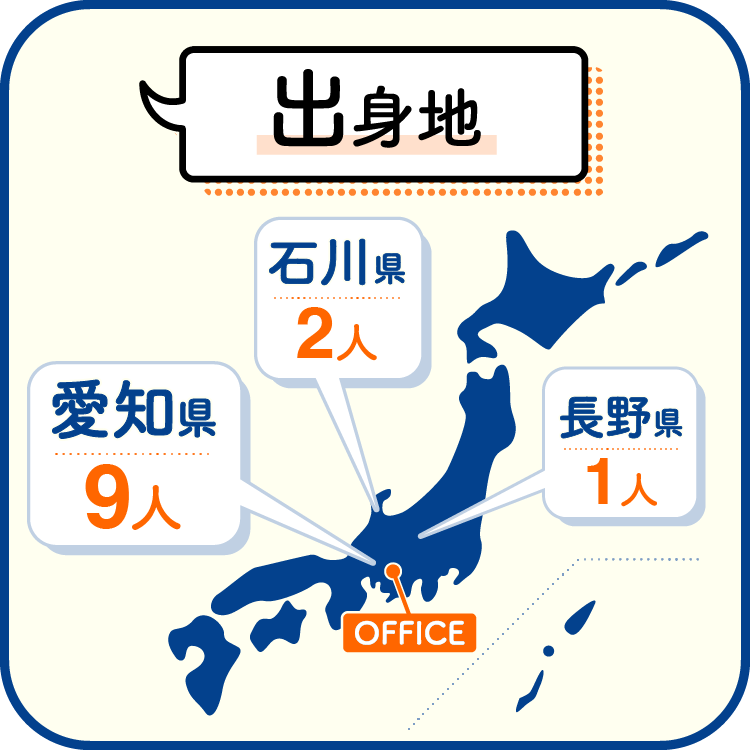 出身地