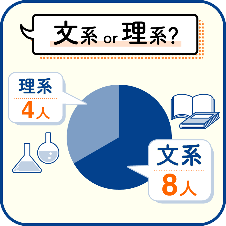 文系か理系か