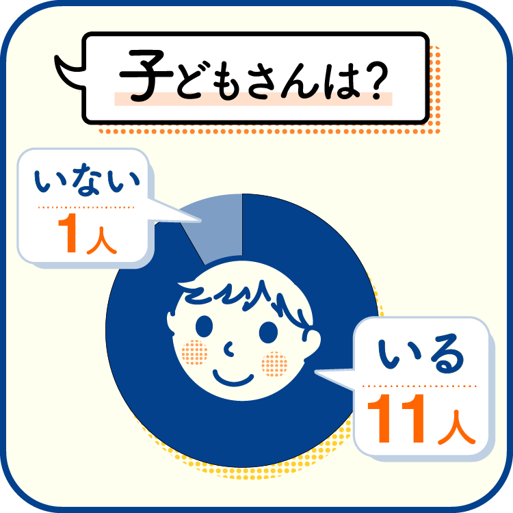 子ども有無