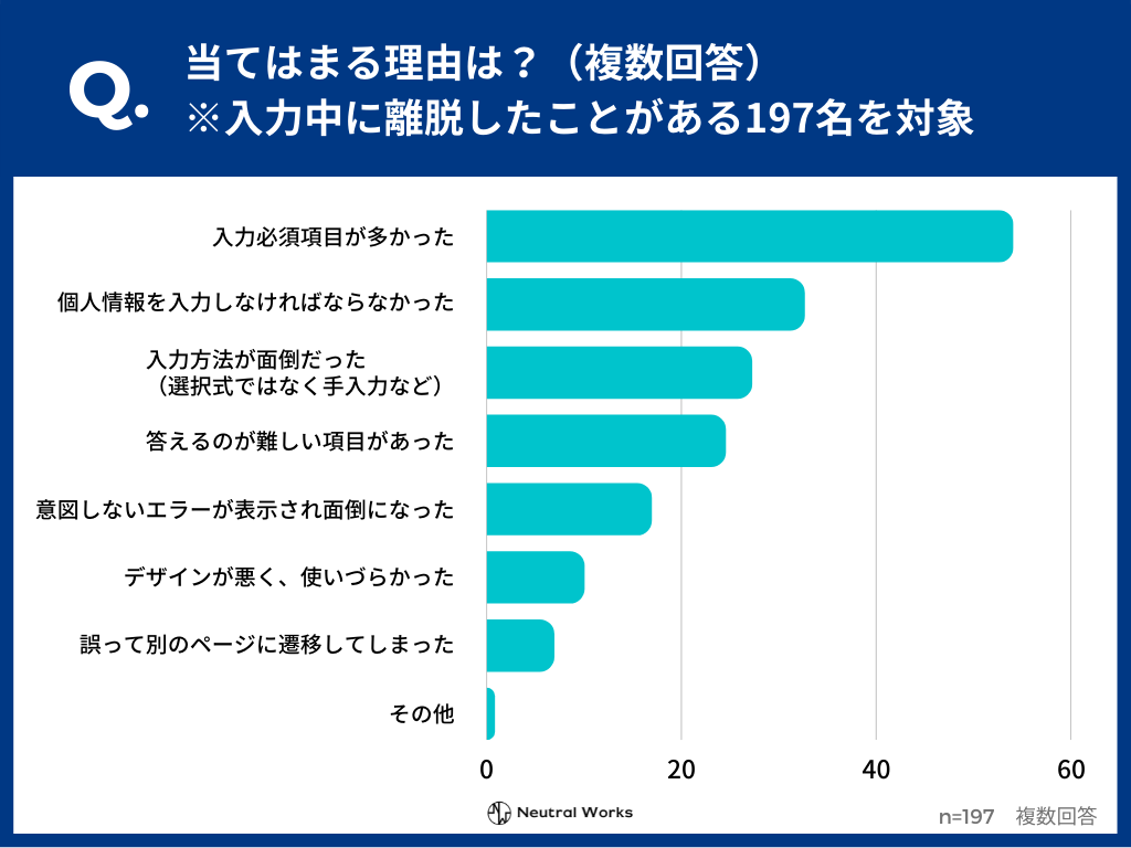 フォームの入力中に離脱したことがある方対象：当てはまる理由は？