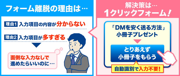 解決策は・・・1クリックフォーム！