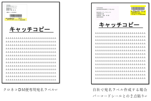 クロネコＤＭ便宛名ラベル　貼り方2種類