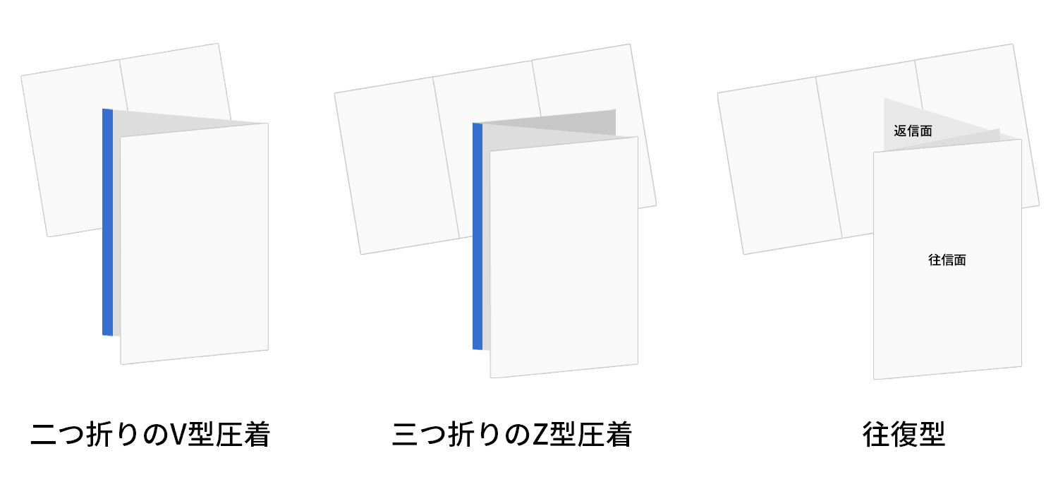 A4圧着DMのおもな種類と用途