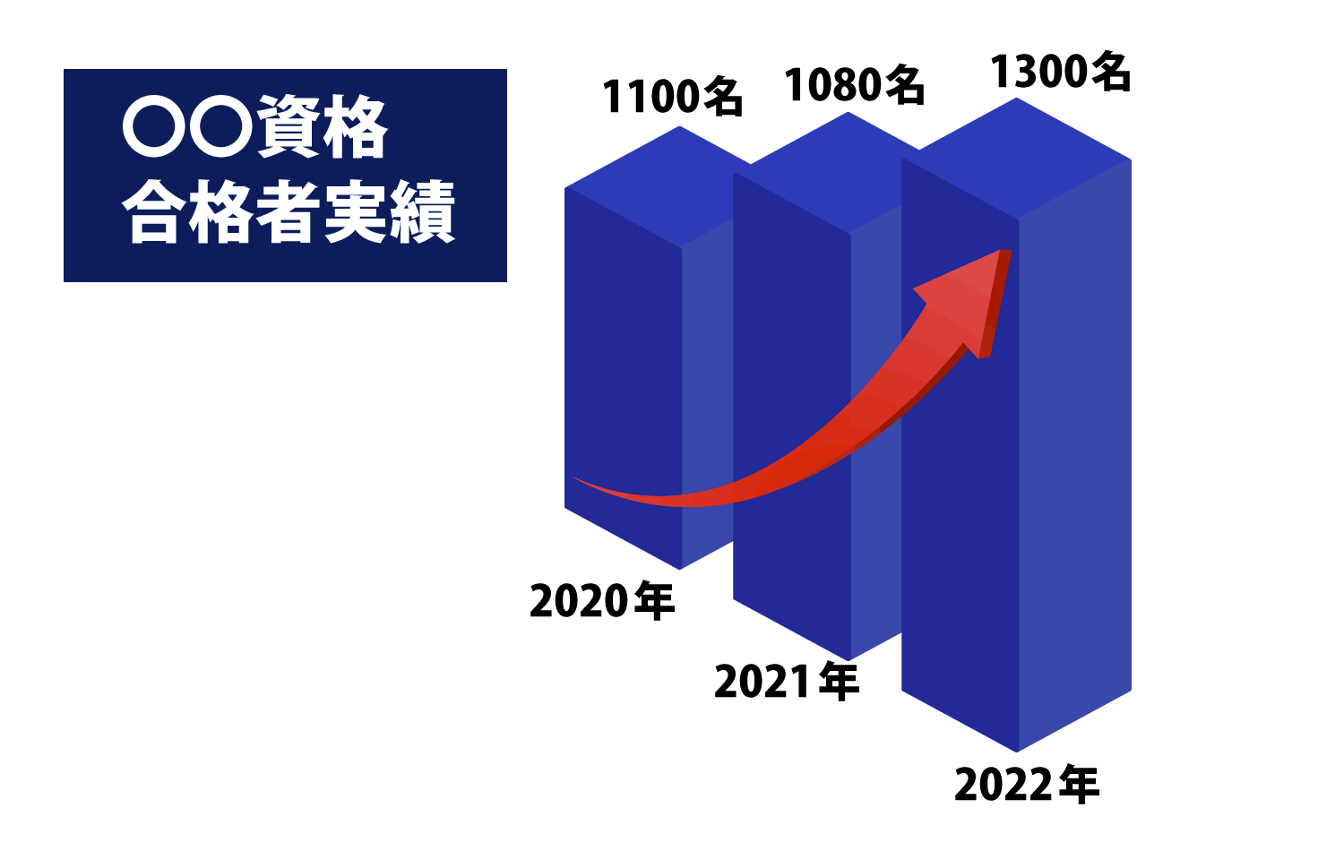 遠近法 棒グラフ