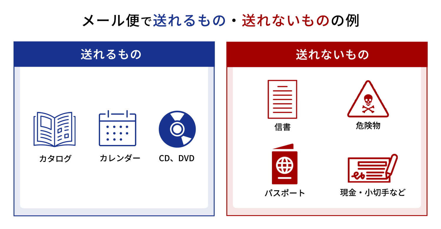 メール便で送れるもの・送れないものの例