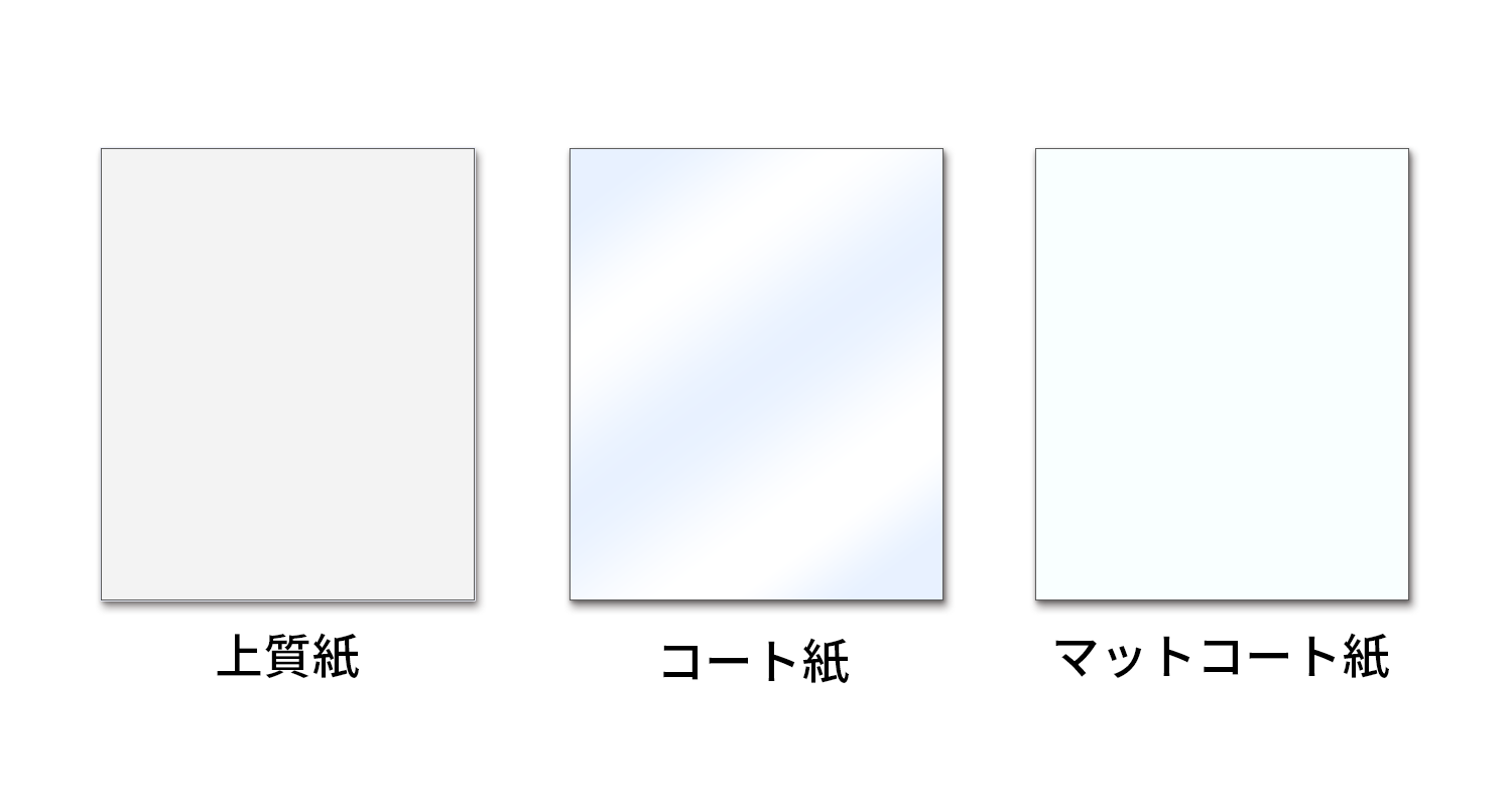 上質紙、コート紙、マットコート紙