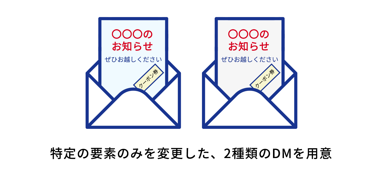 特定の要素のみを変更した、2種類のDMを用意