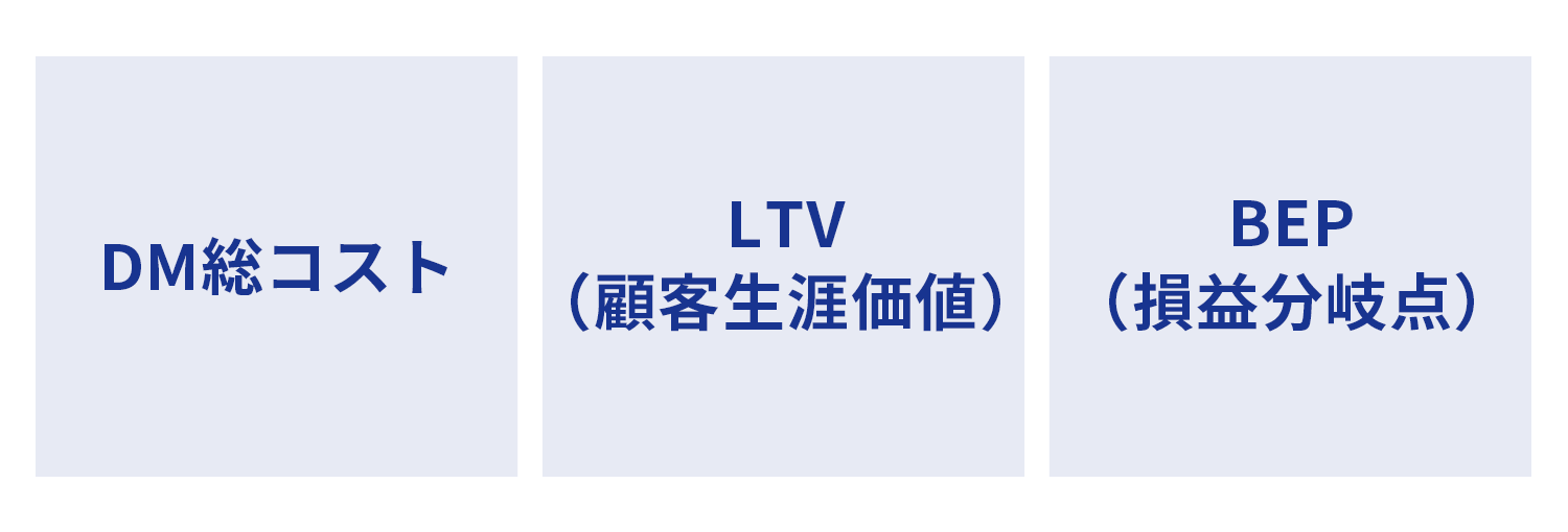 DM総コスト,LTV（顧客生涯価値）,BEP（損益分岐点）
