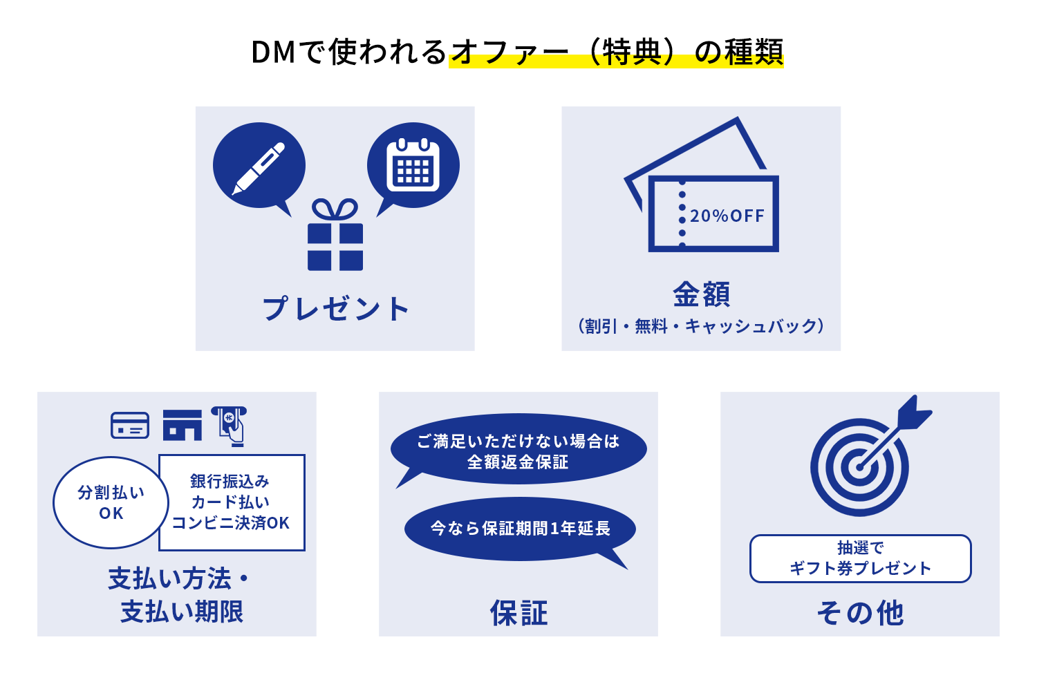 DMで使われるオファー（特典）の種類