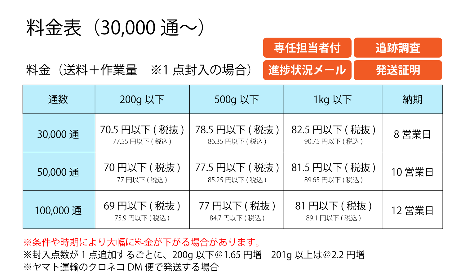 料金表（30,000通～）