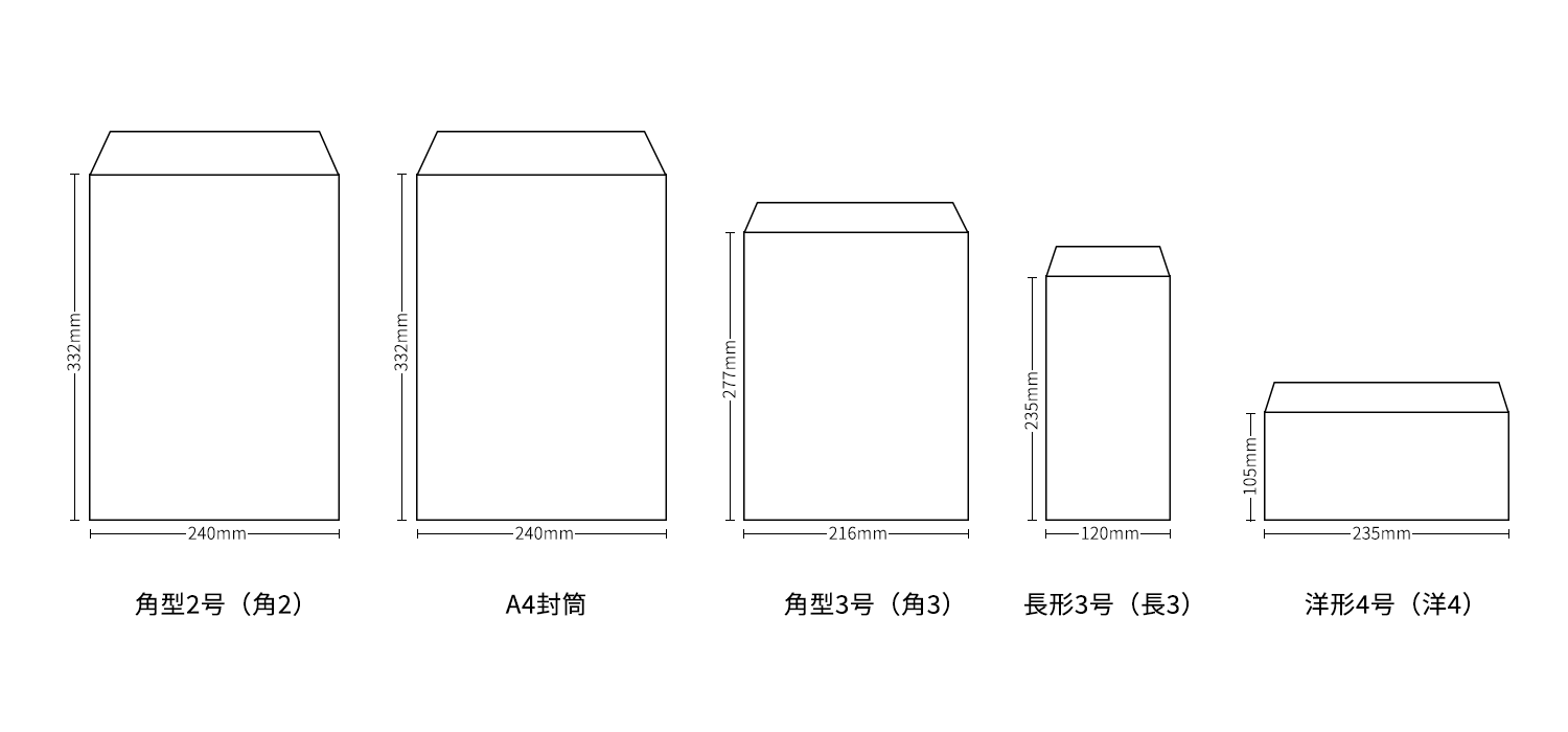 封筒のサイズ