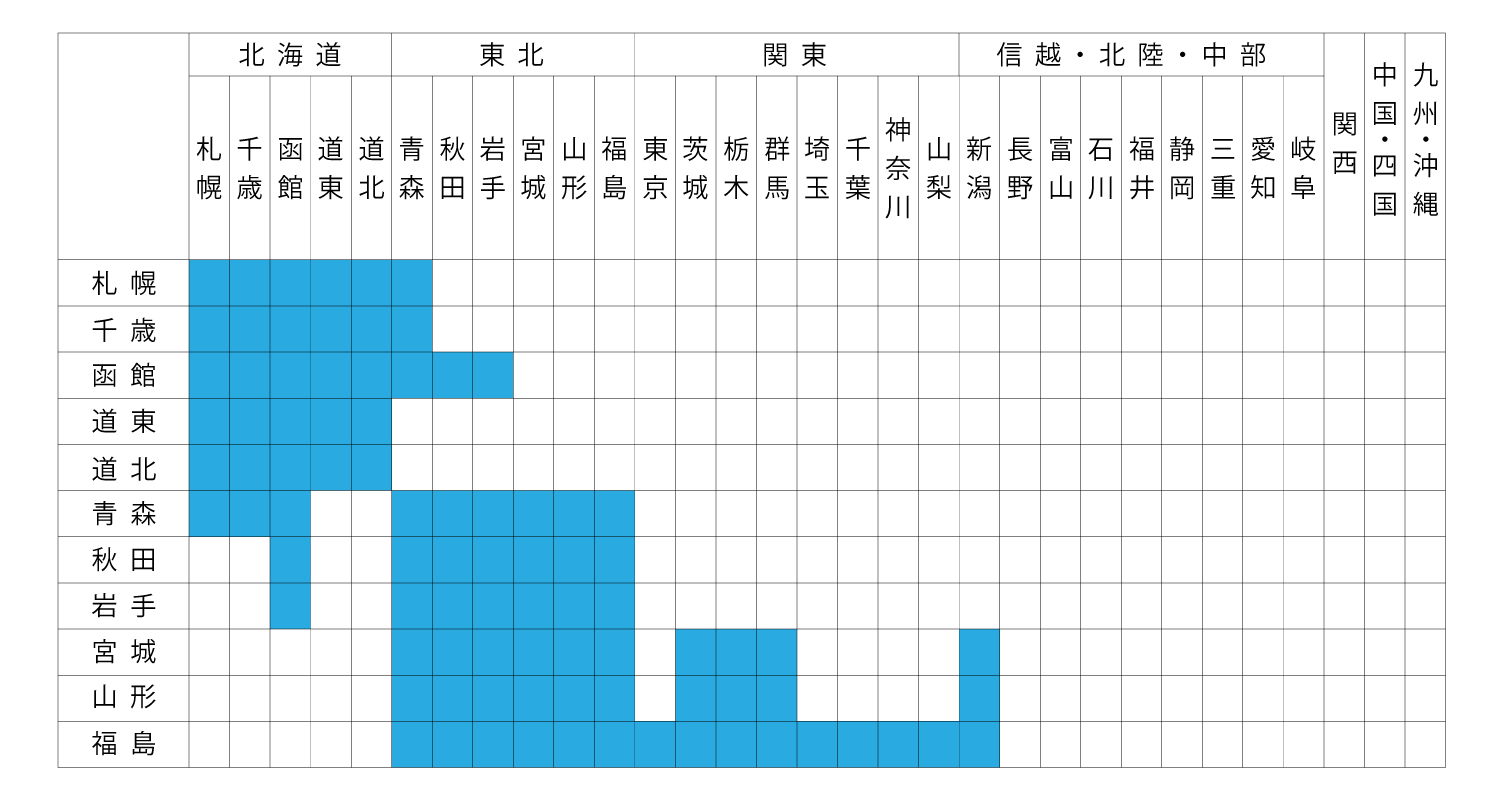 クロネコDM便の配達日数目安 北海道・東北発