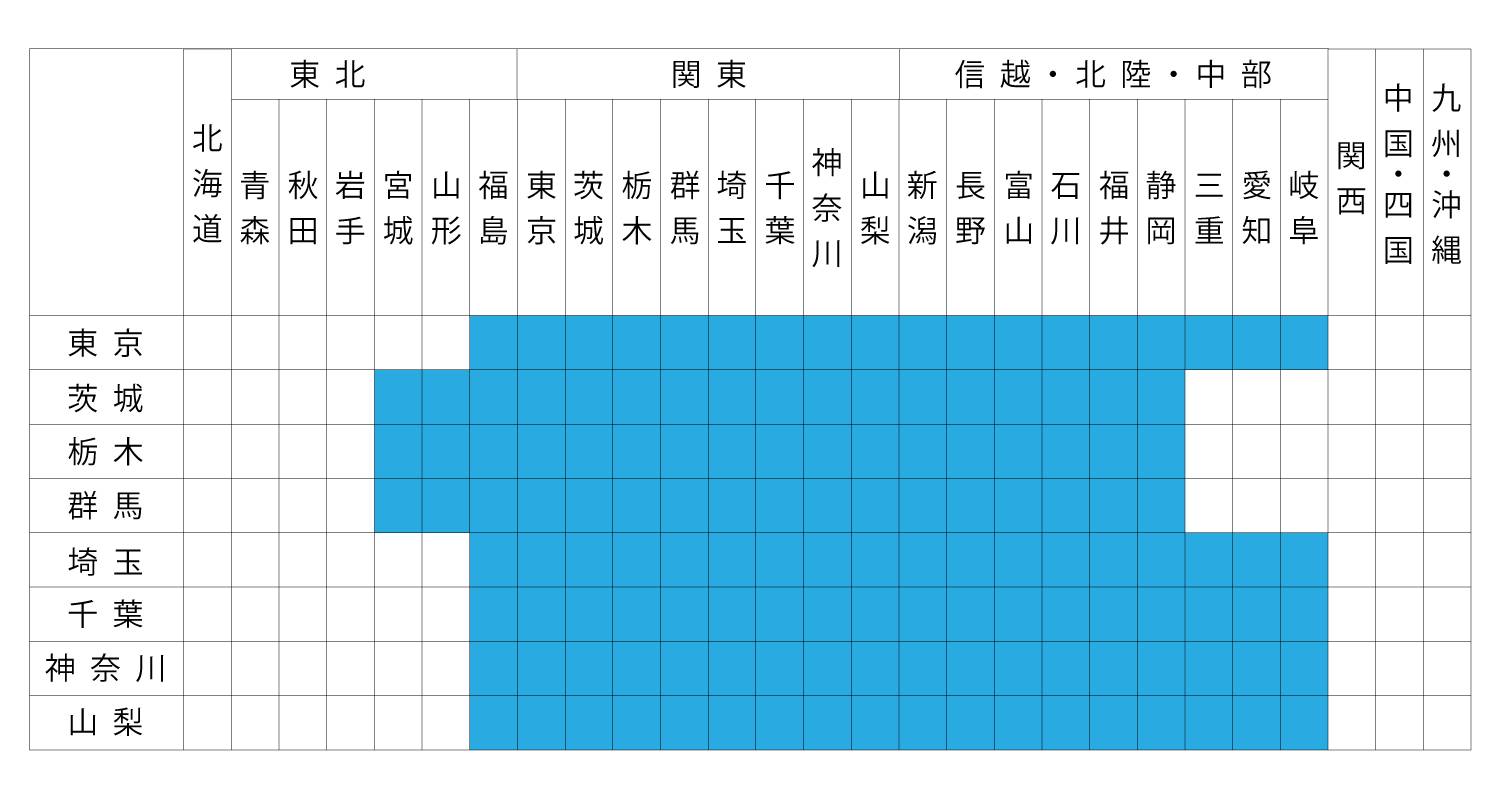 クロネコDM便の配達日数目安 関東発