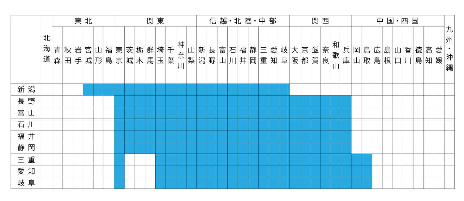 クロネコDM便の配達日数目安 信越・北陸・中部発