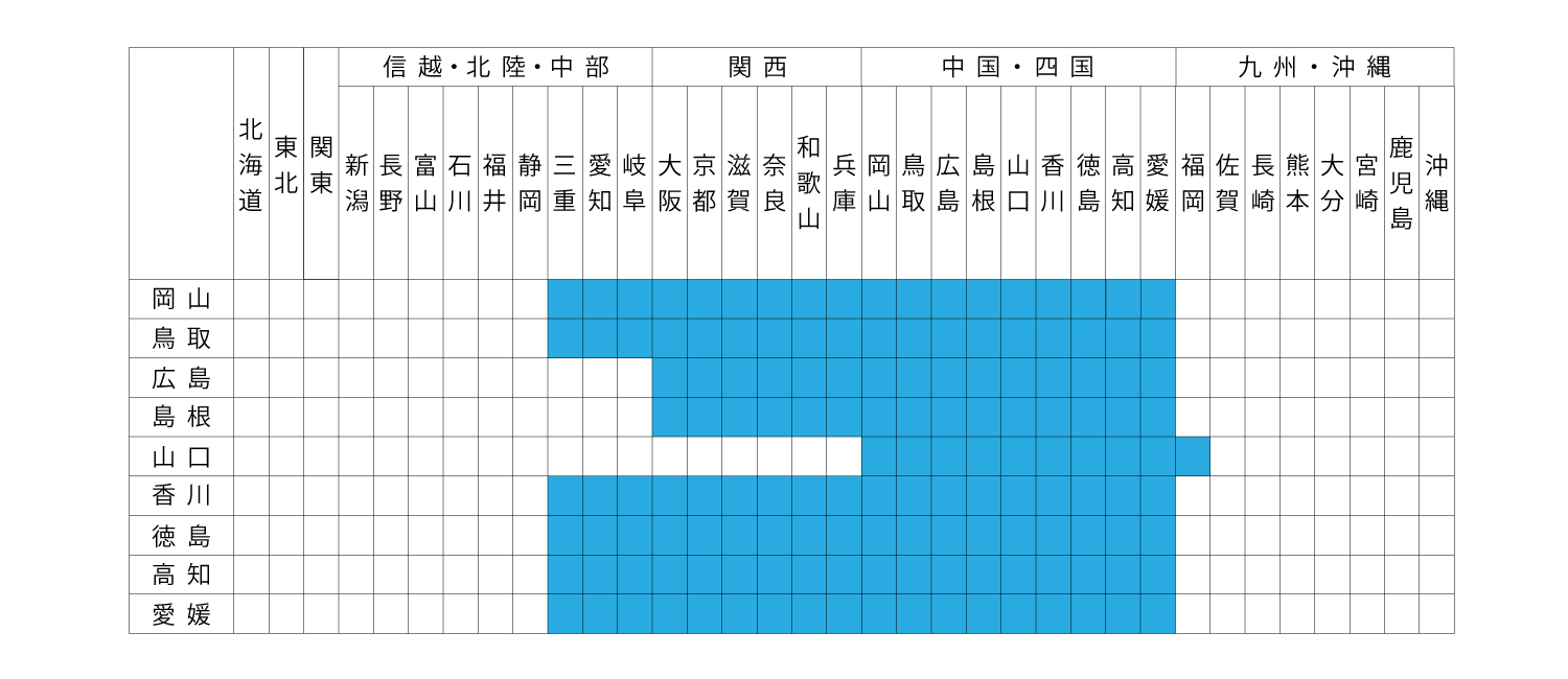 クロネコDM便の配達日数目安 中国・四国発