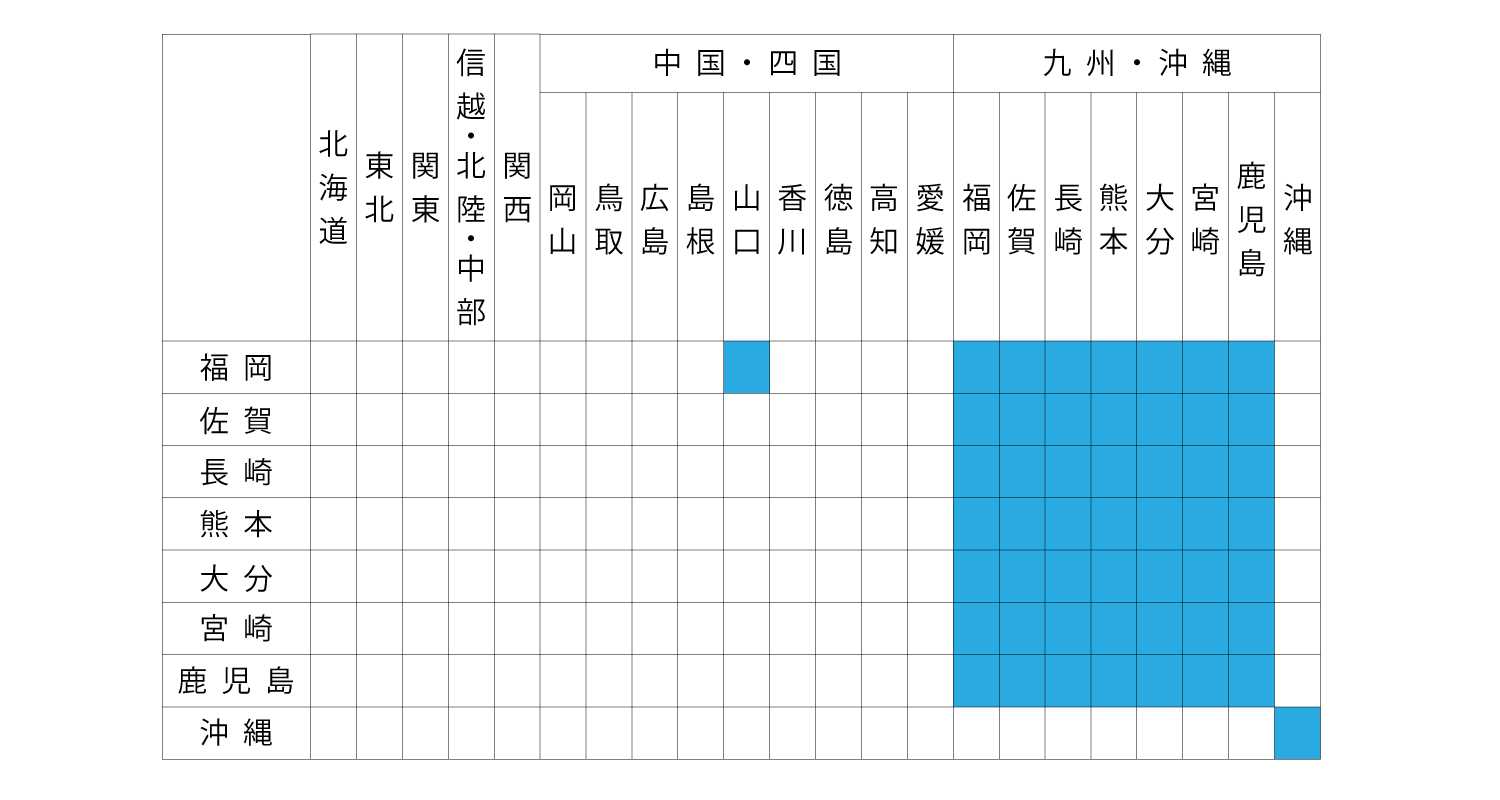 クロネコDM便の配達日数目安 九州・沖縄発