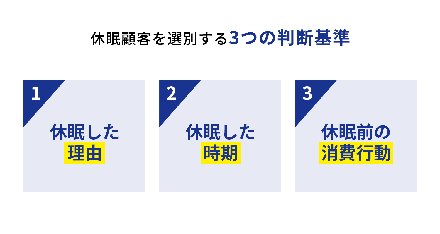 休眠顧客を選別する3つの判断基準