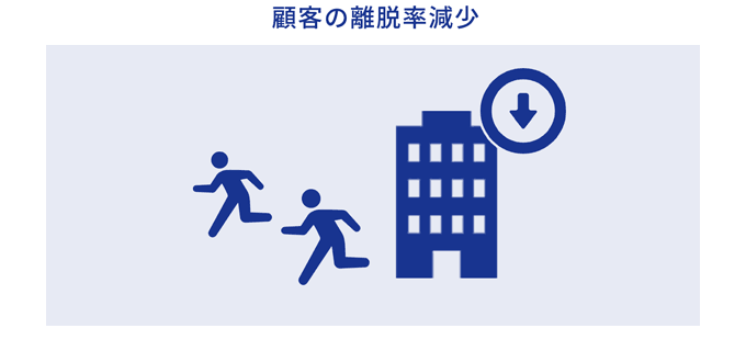 顧客の離脱率減少