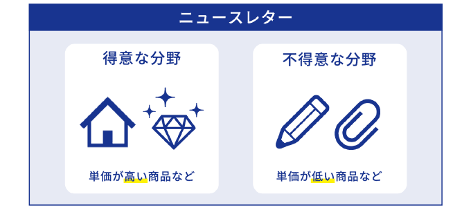 ニュースレター 得意な分野 不得意な分野