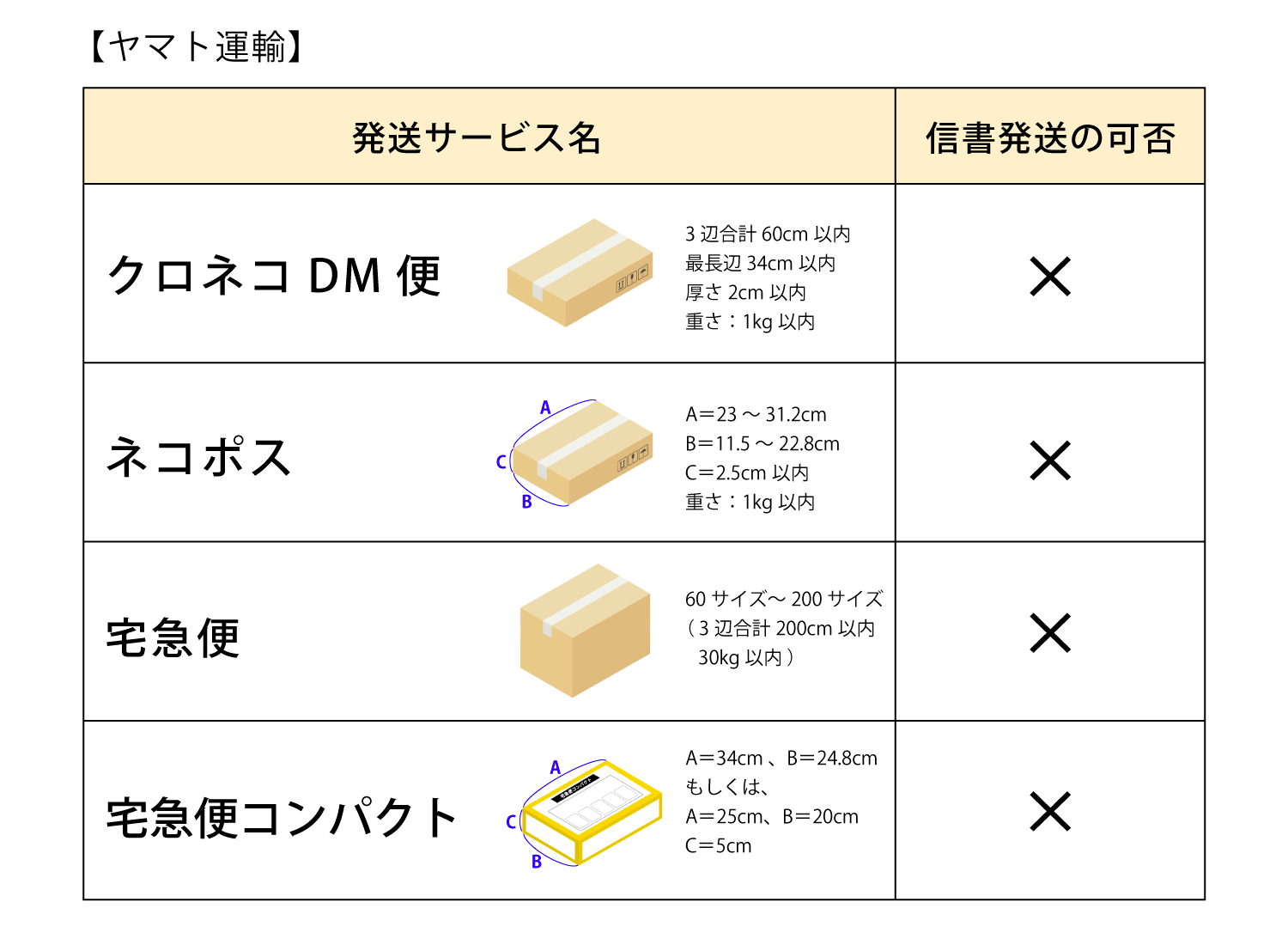 ヤマト運輸 信書発送の可否