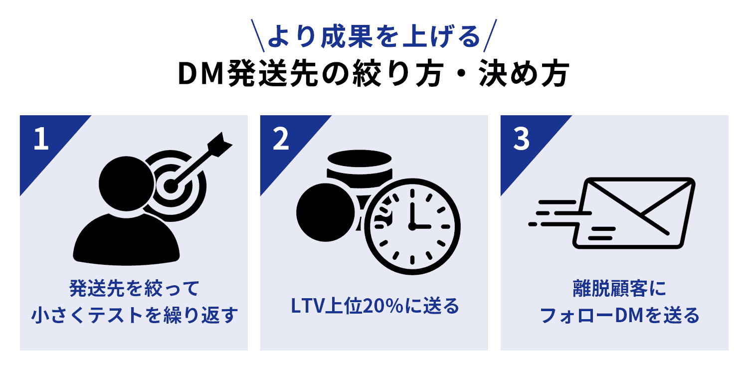 より成果を上げる、DM発送先の絞り方・決め方