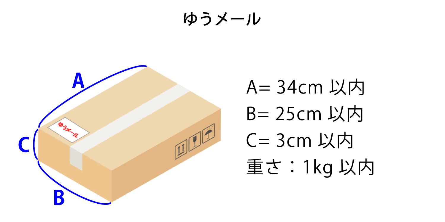 ゆうメール 長さ34cm以内、厚み3cm以内、幅25cm以内、重さ1kg以下