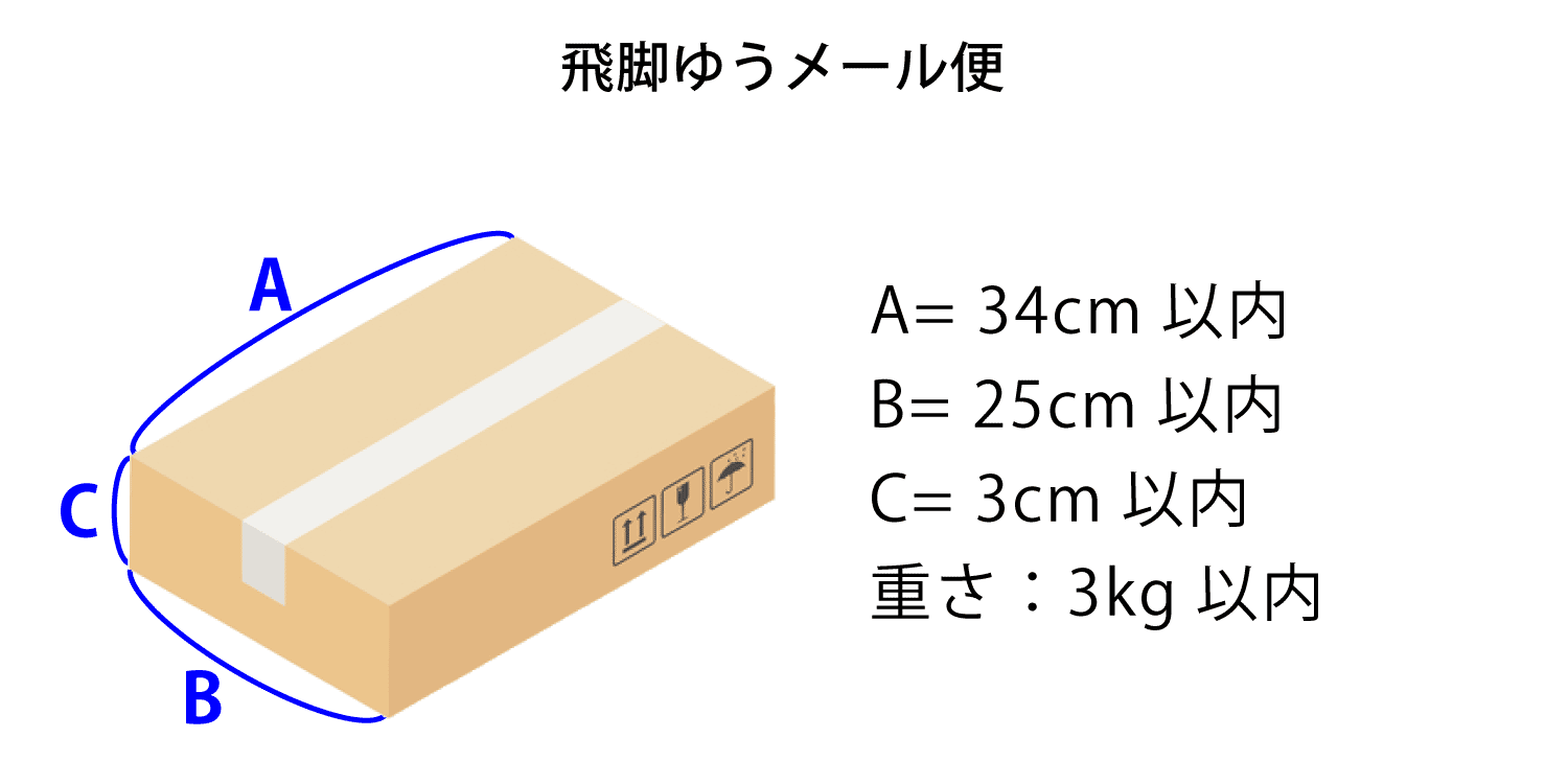 飛脚ゆうメール便 縦34cm・横25cm・高さ3cm・重量3kg以内