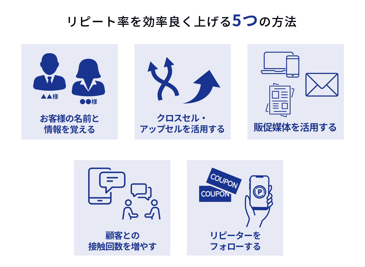 リピート率を効率良く上げる5つの方法