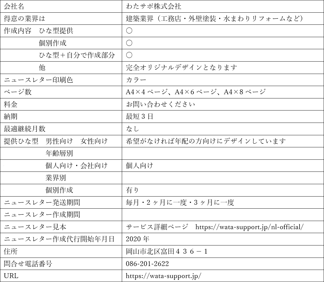 わたサポ株式会社_詳細