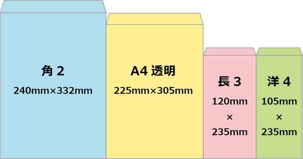 Dmを安く送る方法 実践編 封筒