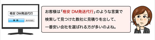 格安　DM発送代行で検索し、選ぶ