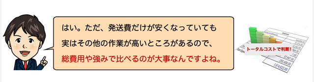 発送費だけ安くなるのでなく、総費用や強みで比べることが大切