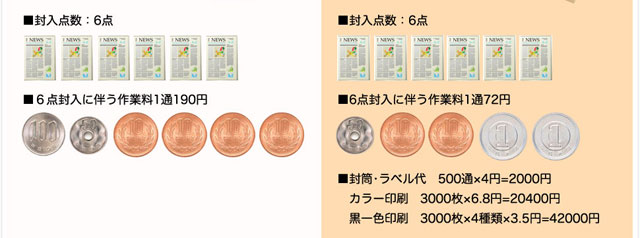 封入点数・作業料・封筒とラベル代